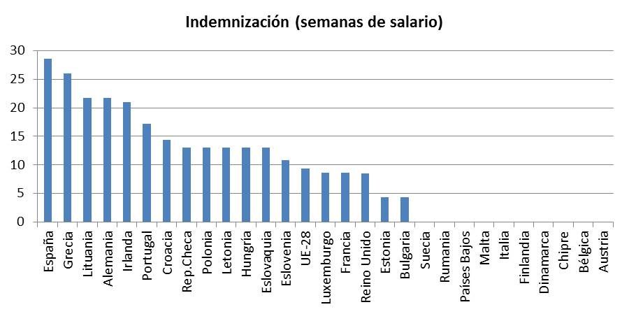 Fuente: Banco Mundial