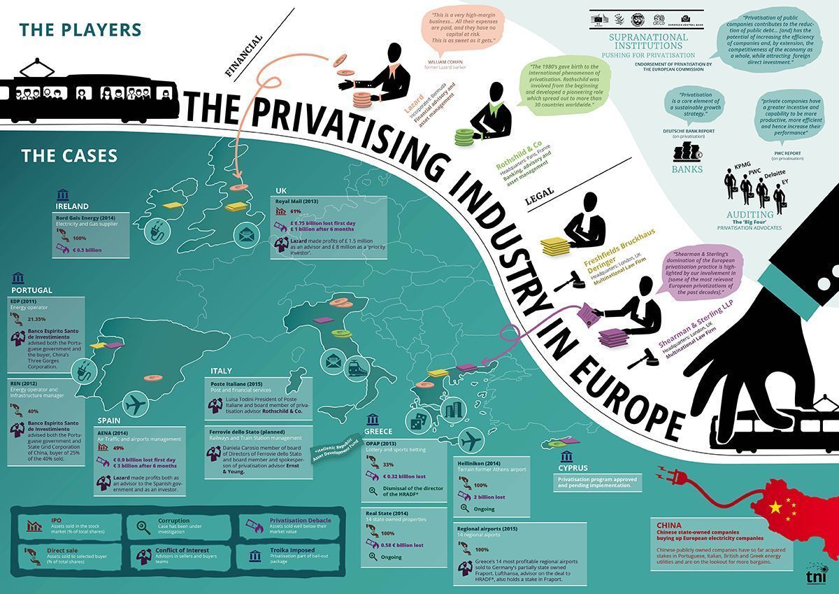 Infographics by TNI