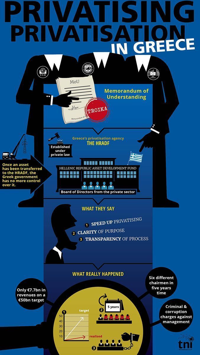 Infographics by TNI